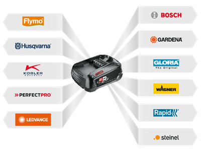 Husqvarna Aspire™ H50-P4A with Battery and Charger